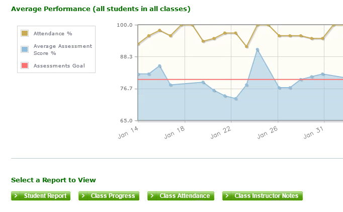 Learner Progression Reports